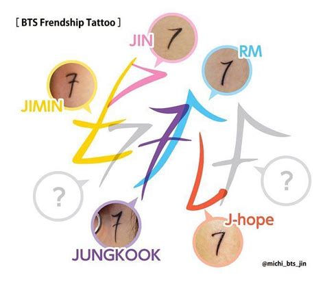 taehyung tattoo|bts 7 friendship tattoo.